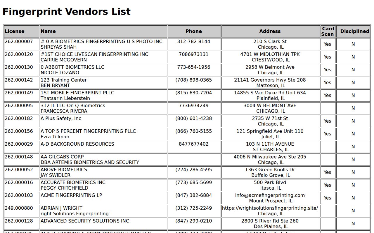 Moultrie County criminal history licensed fingerprint vendors